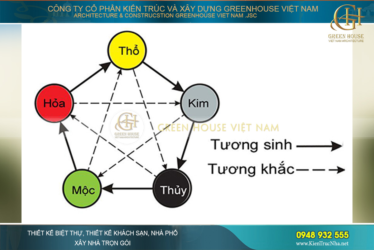 Mách bạn cách chọn màu ghế sofa theo phong thủy thu hút tài lộc