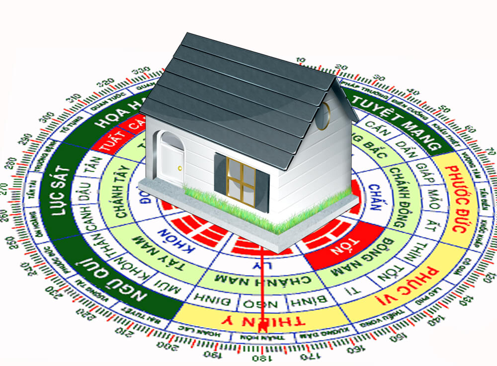 Hướng nhà là việc nên được tìm hiểu và nghiên cứu ngay từ đầu để tránh làm sai dẫn đến hướng nhà không hợp tuổi